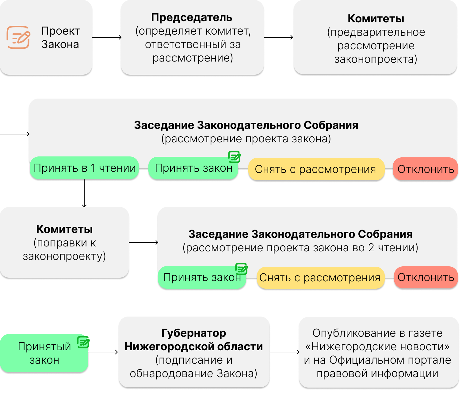 Законодательный процесс.jpg